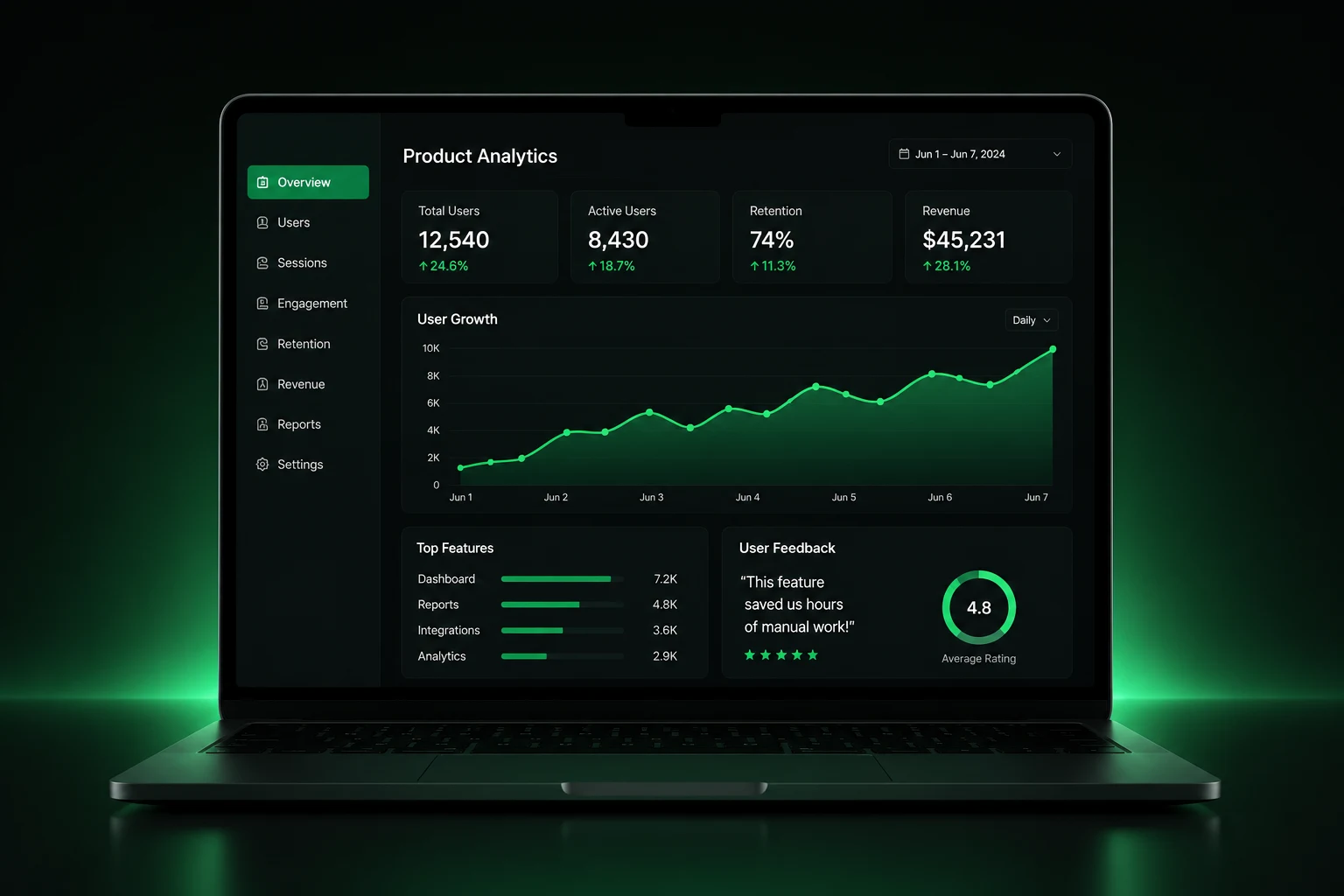 Analytics dashboard